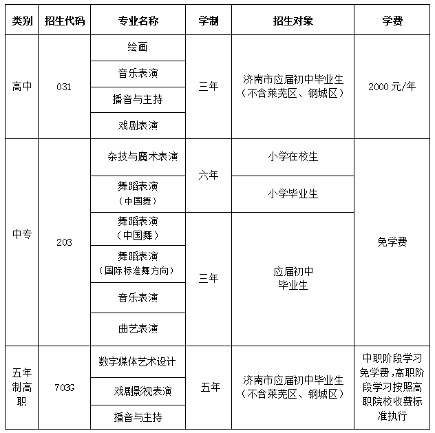 2026年济南艺术学校招生早知道 2026年济南艺术学校招生早知道