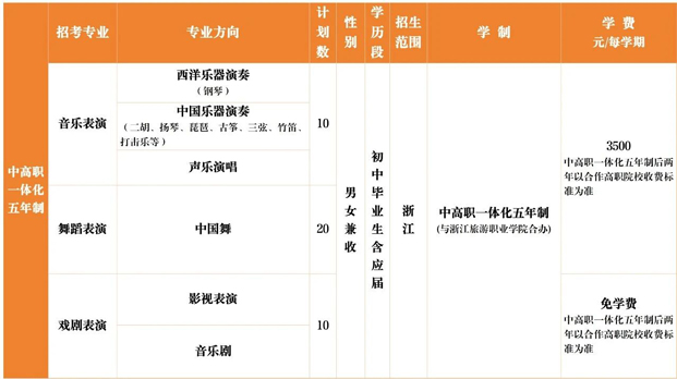 2026年杭州艺术学校招生简章 2026年杭州艺术学校招生简章