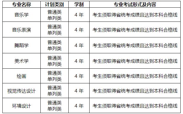 2026年伊犁师范大学音乐学、音乐表演、舞蹈学本科专业招生简章