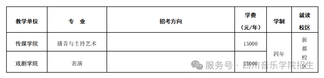 关于2026年四川音乐学院音乐表演、舞蹈表演招收华侨港澳台学生的通知