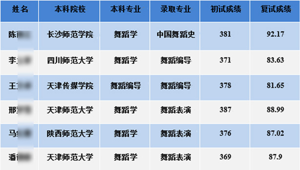 2025&2026天津音乐学院舞蹈考研定向辅导班