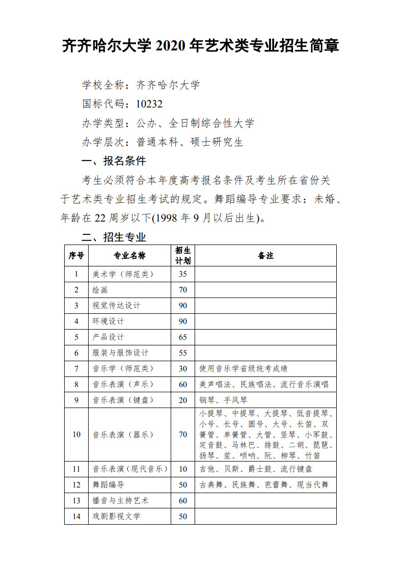 2020年齐齐哈尔大学艺术类招生简章