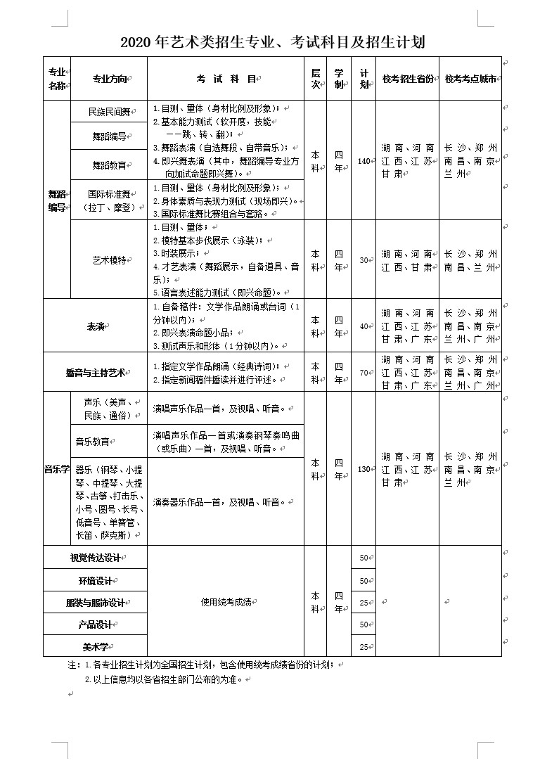 2020年广东海洋大学艺术类招生专业、考试科目及招生计划