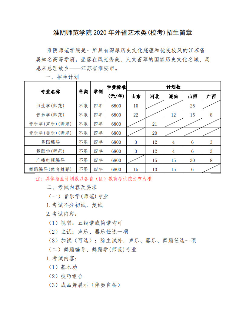 2020年淮阴师范学院外省艺术类招生简章