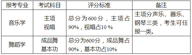 2020年怀化学院省外艺术类专业招生简章