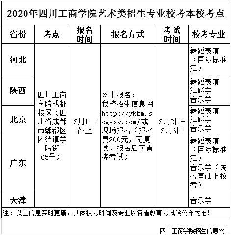 2020年四川工商学院艺术类专业招生校考已开始报名