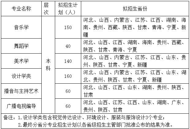 2020年宝鸡文理学院艺术类招生简章