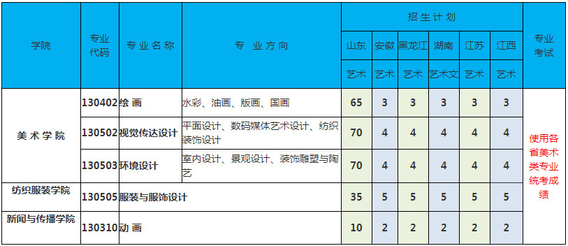 2020年青岛大学艺术类专业招生简章