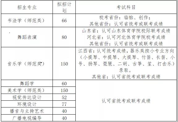 2020年上饶师范学院艺术类专业招生简章