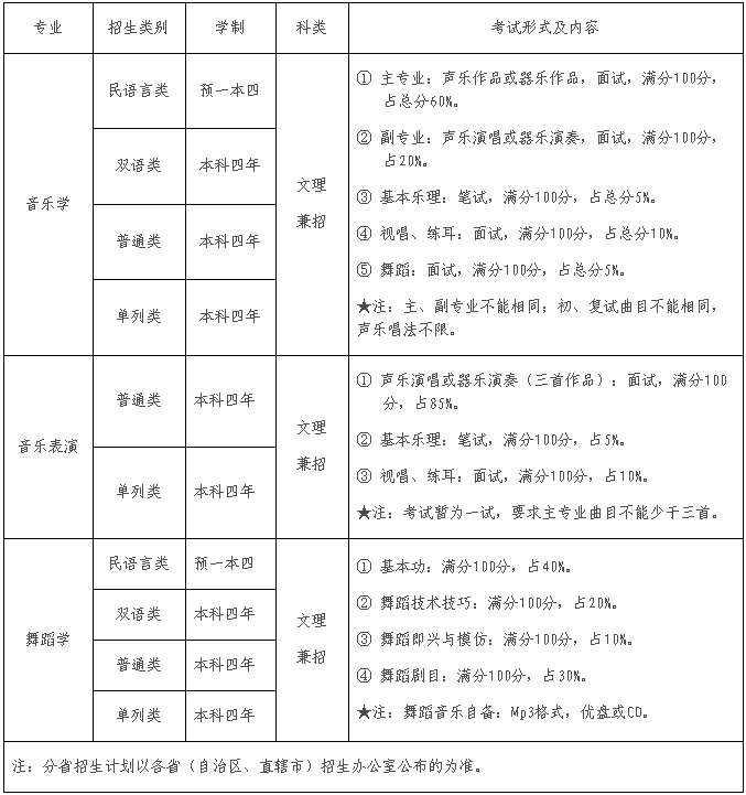 2020年新疆师范大学音乐学院音乐类、舞蹈类专业（本科）招生简章【新疆】