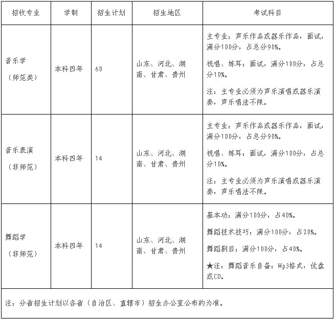 2020年新疆师范大学普通本科音乐类、舞蹈类专业（本科）招生简章【疆外】