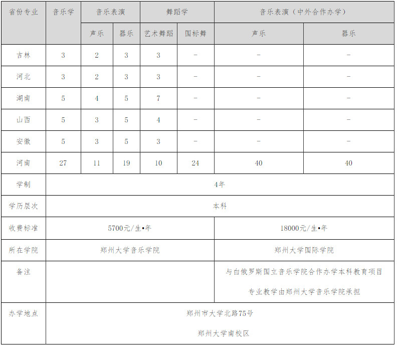 2020年郑州大学音乐、舞蹈类专业招生简章