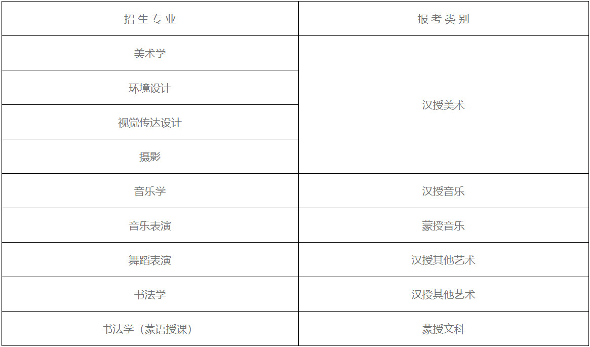 2020年呼伦贝尔学院艺术类专业招生简章