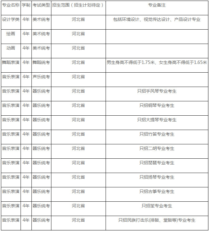 2020年河北經貿大學藝術類招生簡章