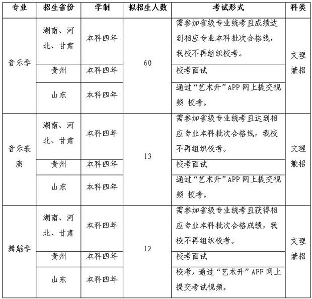 2020年新疆师范大学音乐学院音乐类、舞蹈类专业普通本科招生简章【疆外】（修订版）