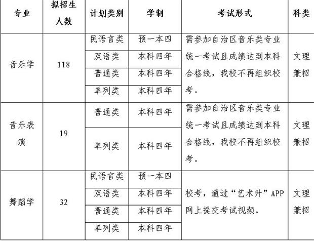 2020年新疆师范大学音乐学院音乐类、舞蹈类专业普通本科招生简章【疆内】（修订版） 