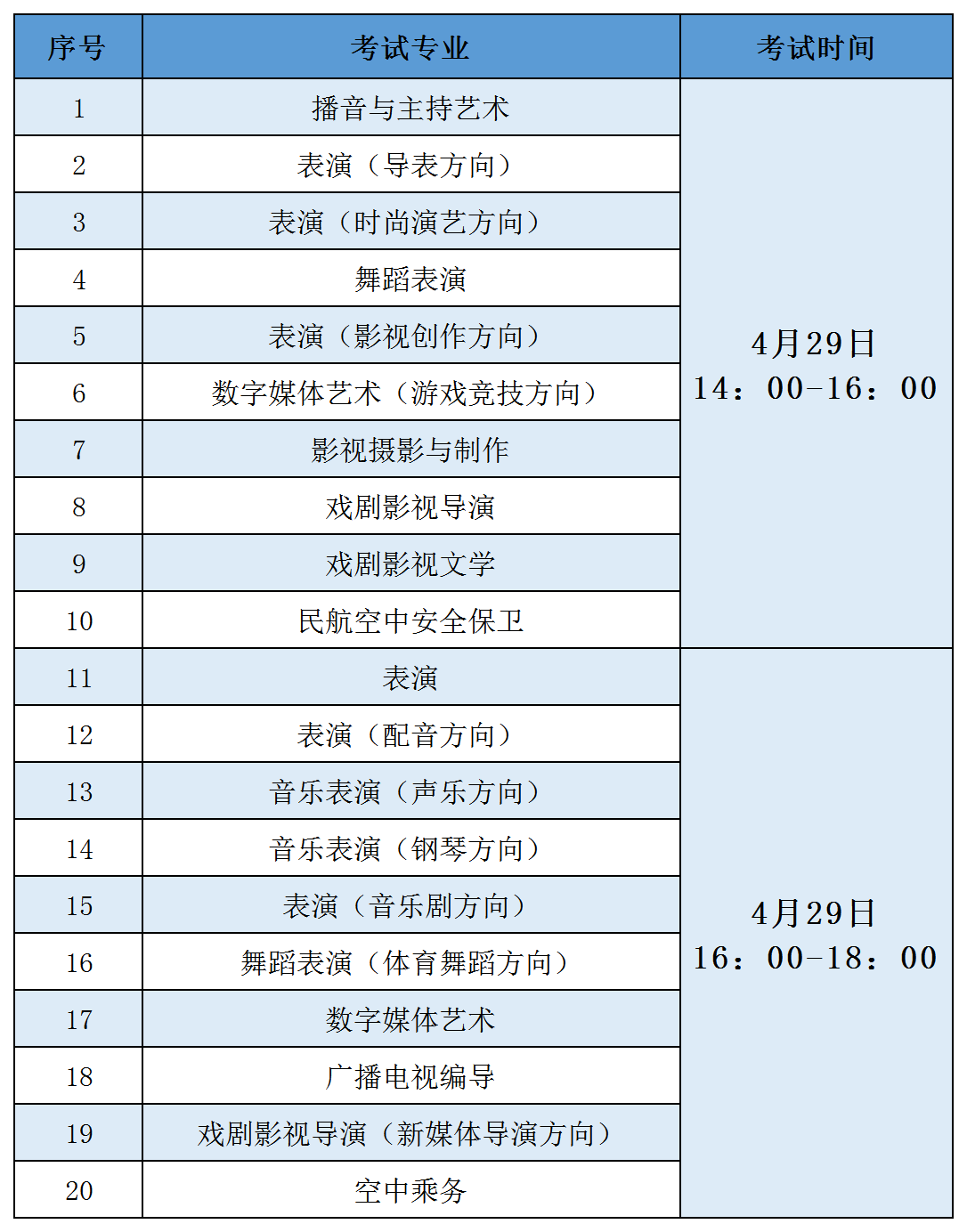 2020年四川电影电视学院省外艺术类专业网络校考兜底方案