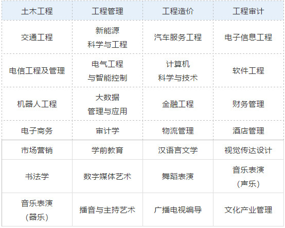 2020年招考资讯|欢迎报考山西应用科技学院