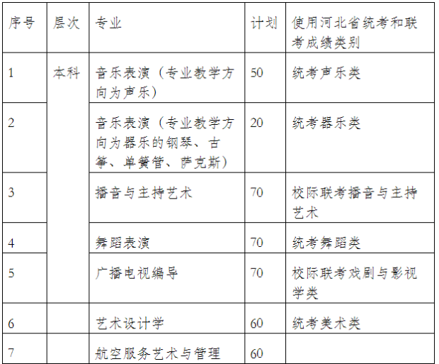 2020年河北外国语学院艺术类专业招生简章（2020.3.16）