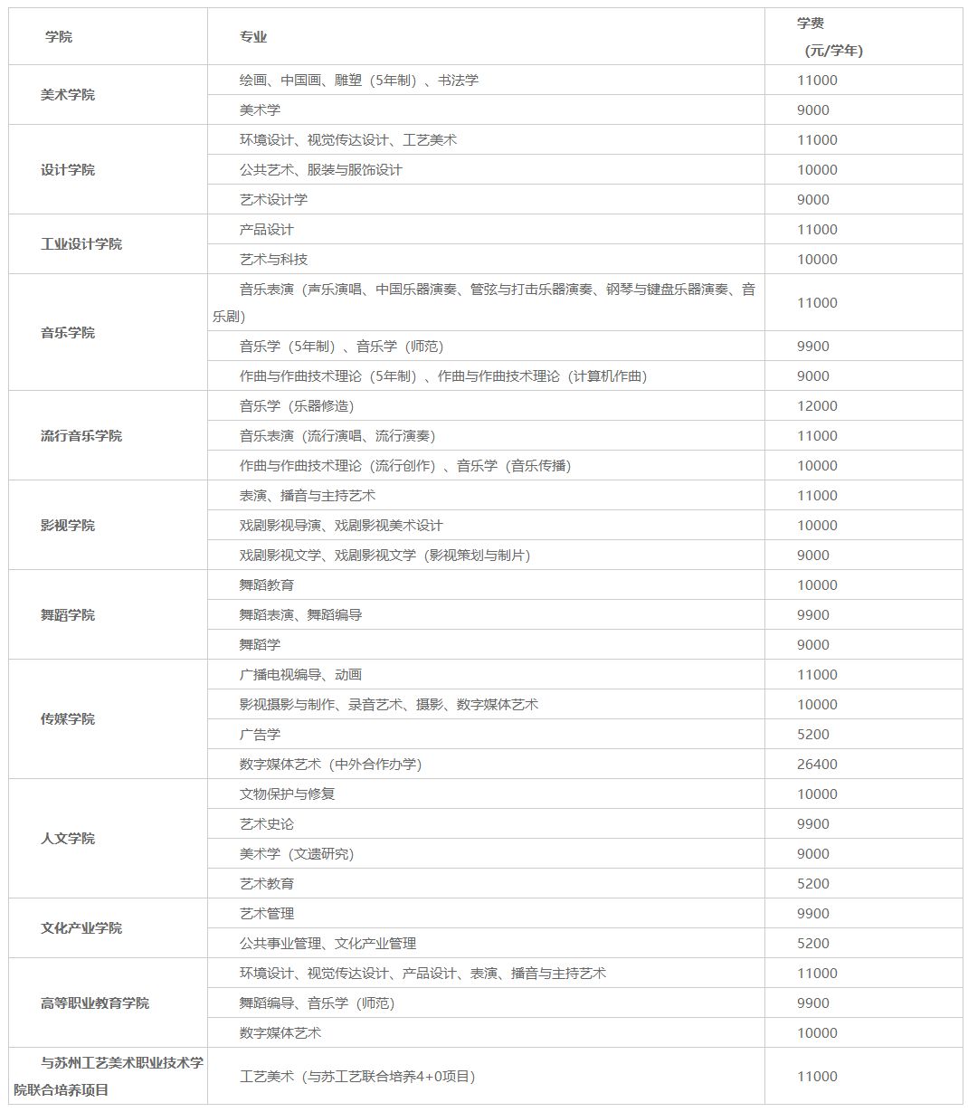 2020年南京艺术学院普通本科招生章程