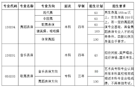 2020年山东英才学院音乐类舞蹈类专业招生简章