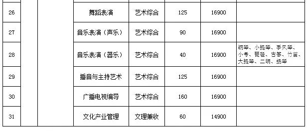 2020年山西应用科技学院本科分类别分专业招生计划