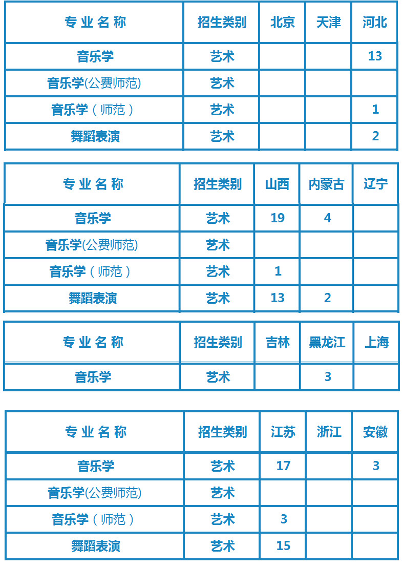 2020年湖南工业大学招生专业与计划