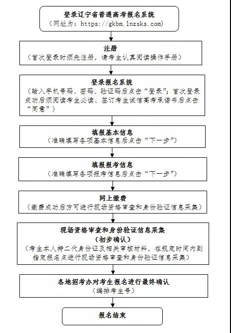 2022年辽宁省普通考试报名即将开始