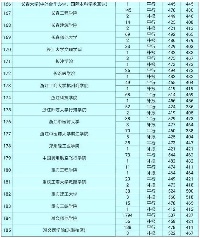 江西二本錄取結(jié)果什么時候出來_江西二本錄取結(jié)果怎么還沒出_江西二本錄取結(jié)果什么時候出來
