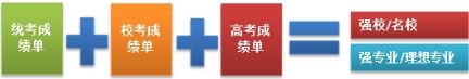 舞蹈艺考生统考成绩你们到底该不该重视？