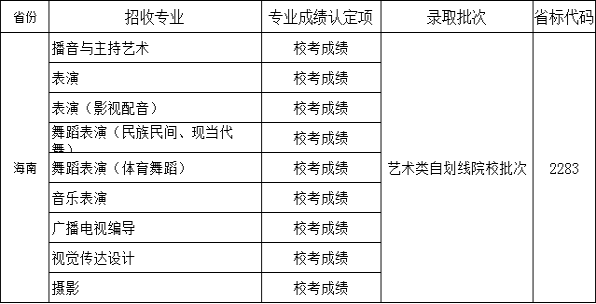 2019年四川傳媒學院省外報考指南_2023舞蹈藝考最新資訊-舞蹈藝考培訓