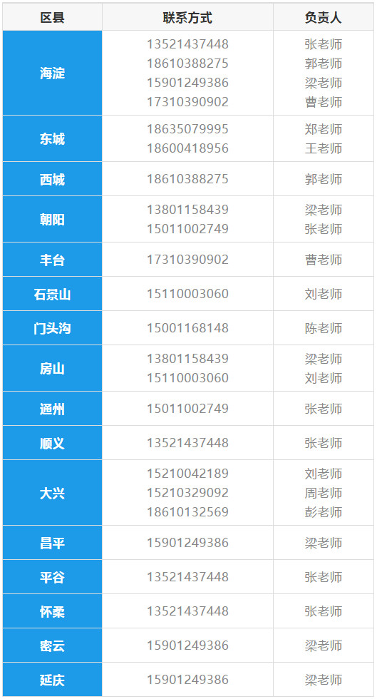 2020年首都师范大学科德学院各省市招生宣传负责人联系方式