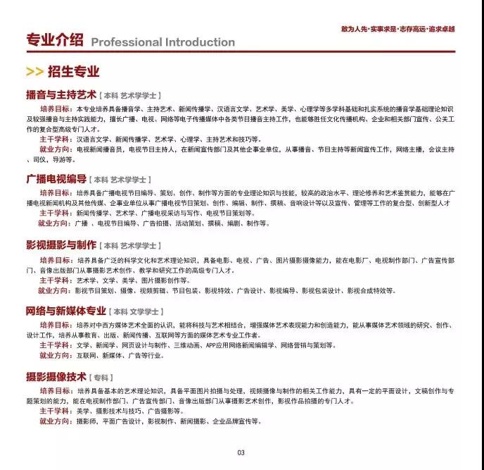 2020年漢口學院藝術類報考指南