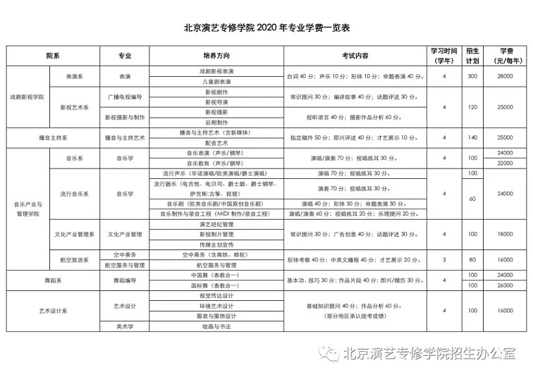 2020年北京演藝專修學院招生簡章及報考須知