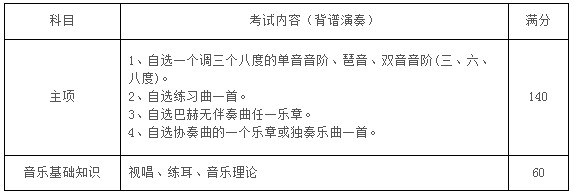 2020年蘇州大學音樂類專業招生簡章