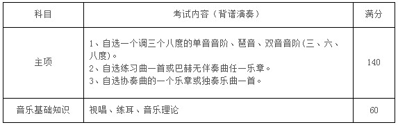 2020年蘇州大學音樂類專業招生簡章