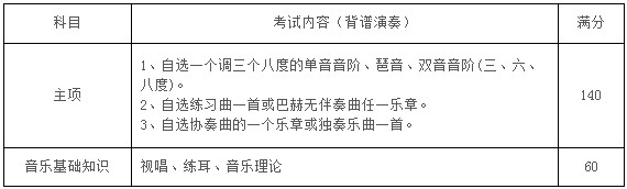 2020年蘇州大學音樂類專業招生簡章