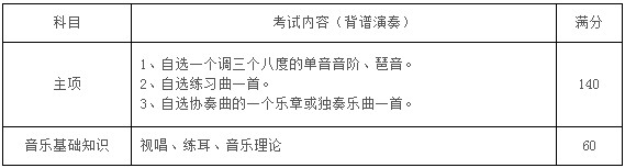 2020年蘇州大學音樂類專業招生簡章