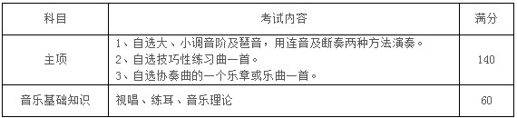 2020年蘇州大學音樂類專業招生簡章