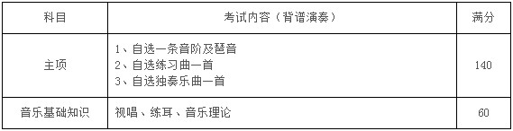 2020年蘇州大學音樂類專業招生簡章