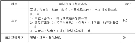 2020年蘇州大學音樂類專業招生簡章