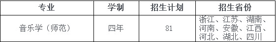 2020年溫州大學音樂學（師范）本科專業招生簡章