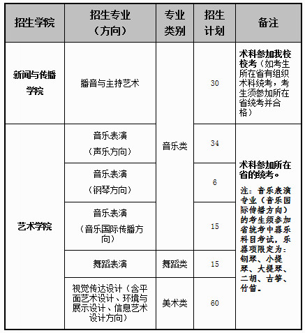 2020年廣東外語外貿大學藝術類專業招生辦法