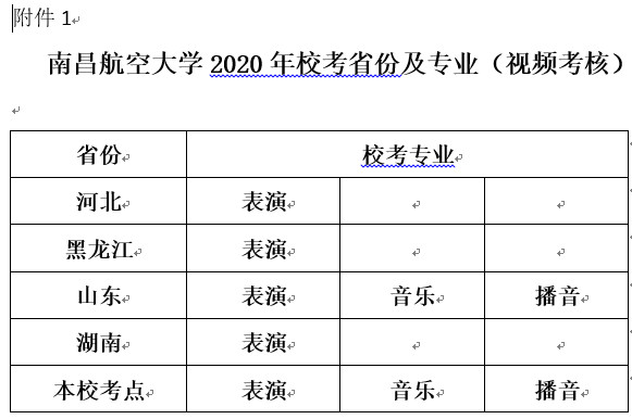 關于2020年南昌航空大學藝術類專業?？挤桨刚{整的公告
