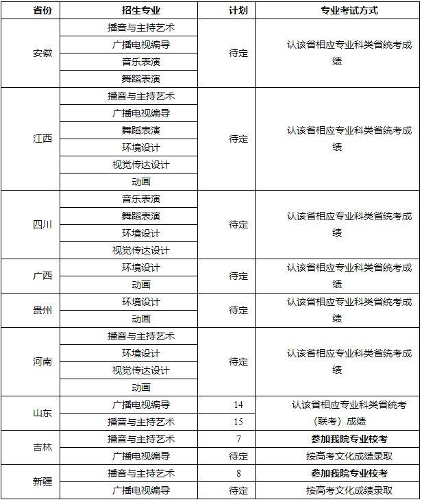2020年杭州师范大学钱江学院艺术类专业招生简章