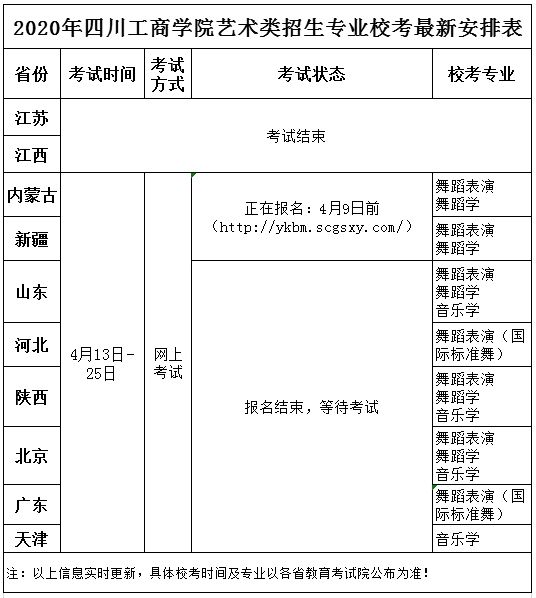 2020年四川工商学院艺术类招生专业校考最新安排