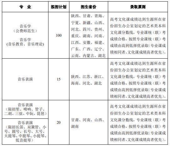  2020 年陜西師范大學音樂類專業招生簡章