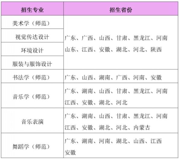 2020年岭南师范学院艺术类专业招生简章（更新4-14）