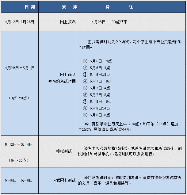 2020年武昌理工学院艺术类校考时间安排