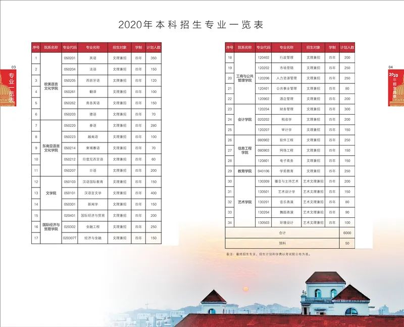 2020年廣西外國語學院招生簡章